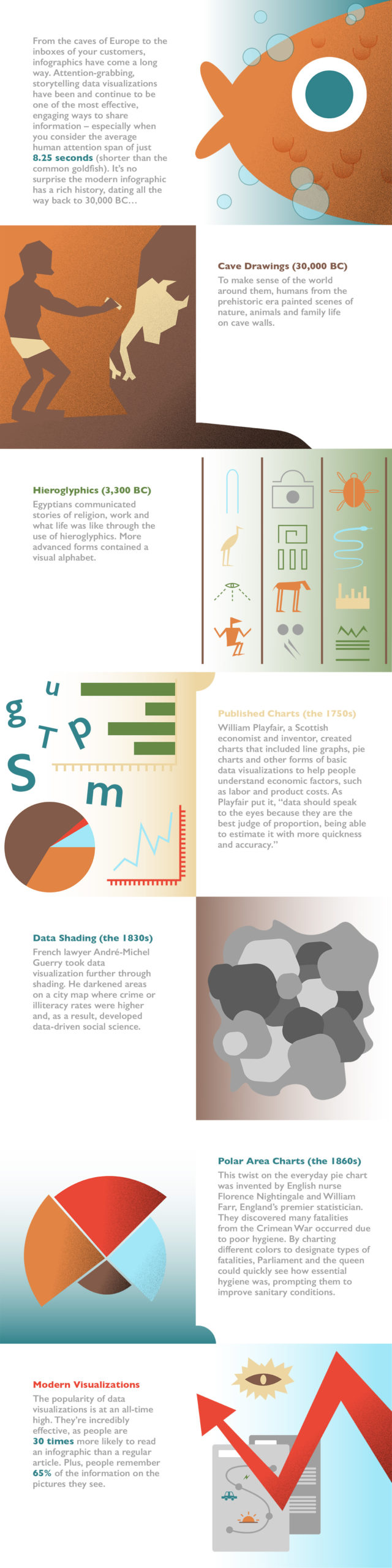 Infographic shows the history of visual communications