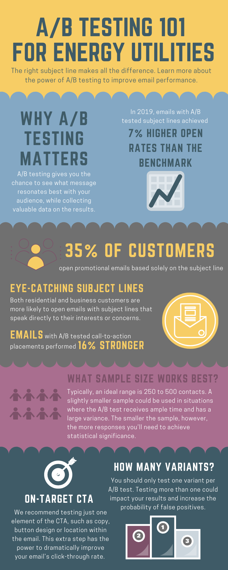 Infographic listing benefits of A-B testing for email marketing