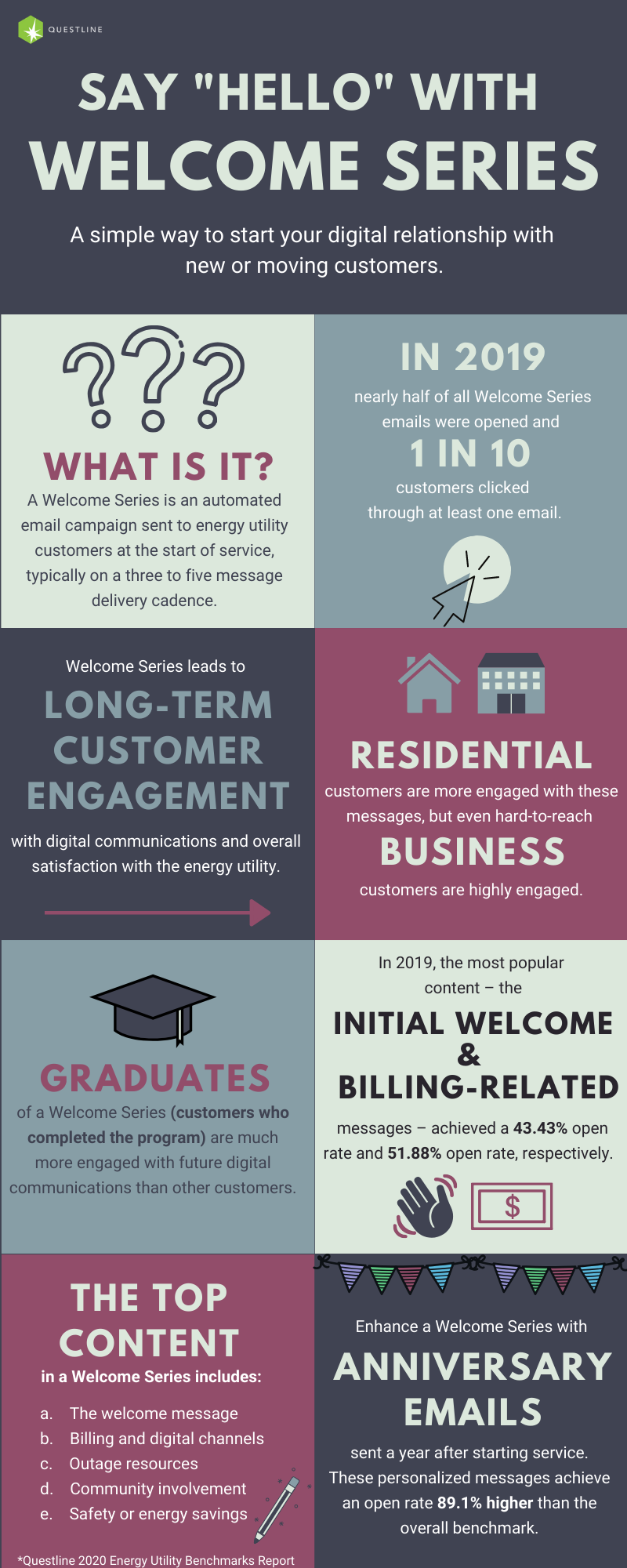 Infographic listing the benefits of welcome series campaign for utility customers