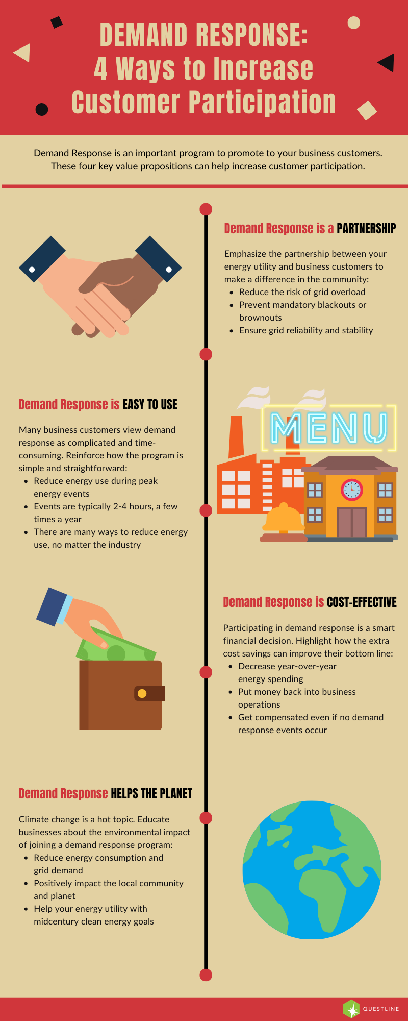 Infographic listing ways to get business customers to participate in demand response programs