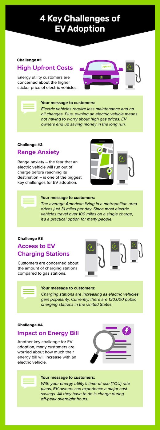 Chart listing the key challenges to EV adoption and how to overcome them