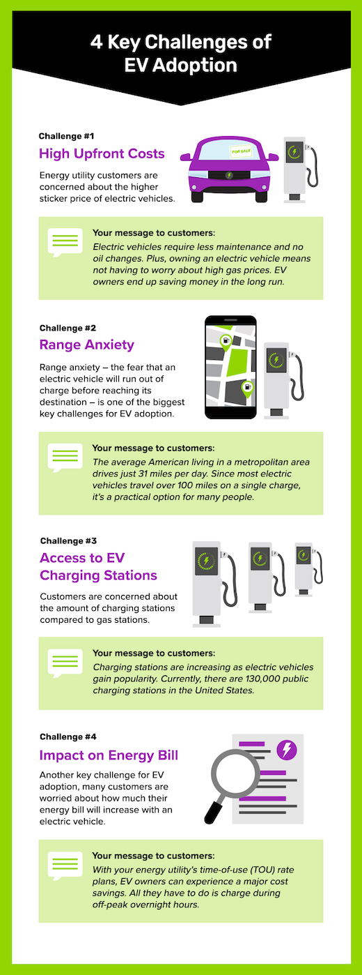 Problems with charging stations threaten adoption of EVs