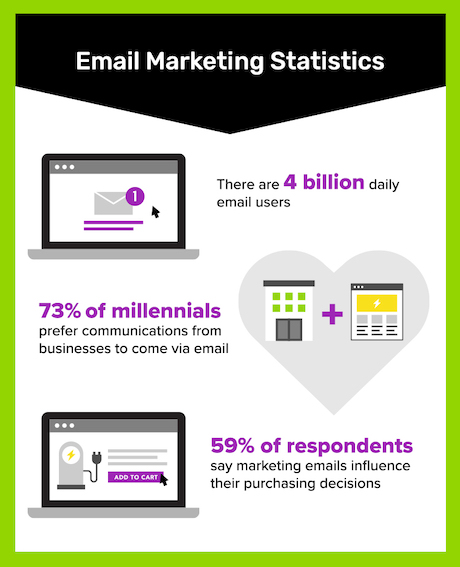 Chart showing email statistics to avoid email marketing mistakes