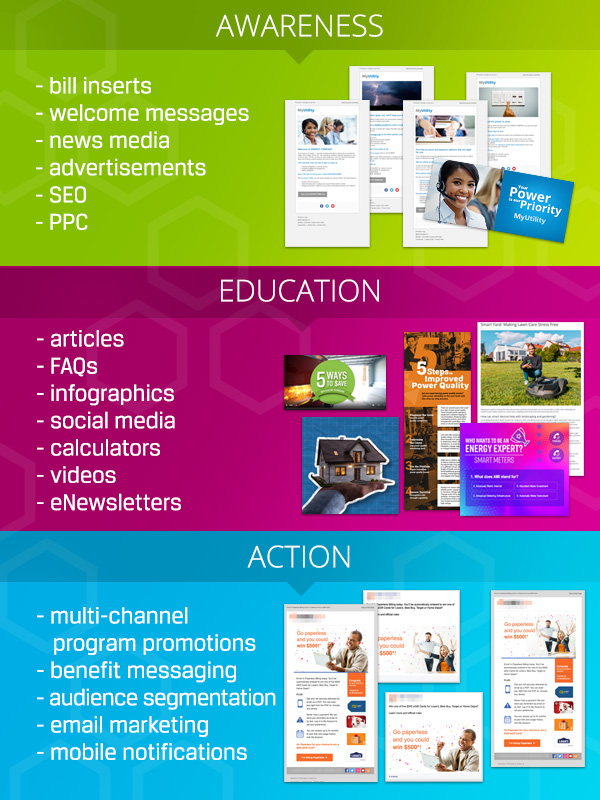 Infographic showing how to promote enrollment in time-of-use rates for residential customers