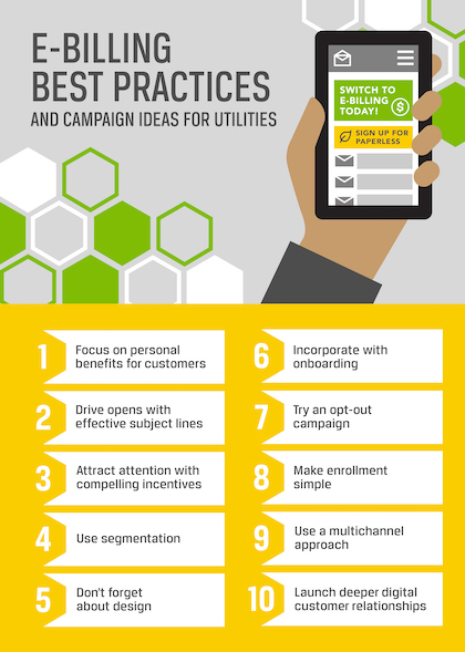 Infographic listing best practices for energy utility paperless billing promotions