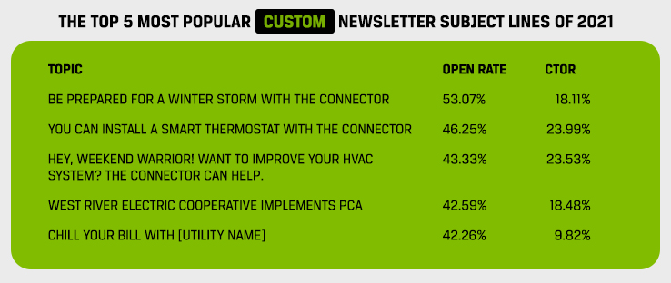 Newsletter Subject Lines: How to Write Them, Examples & Tips!