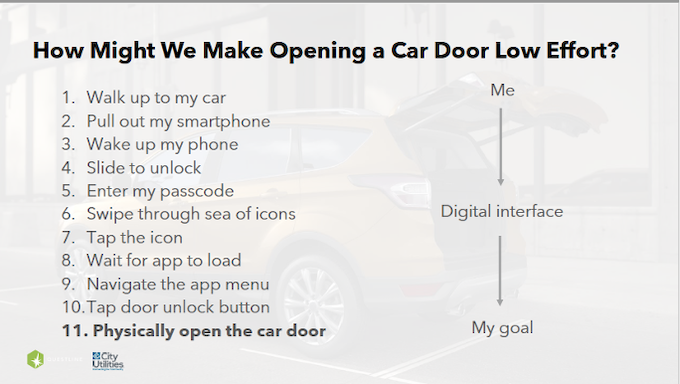 Example of customer journey mapping from Ford