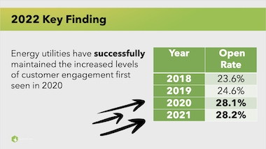 Example statistics from 2022 Energy Utility Benchmarks