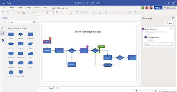 Customer journey map example from Microsoft Visio software