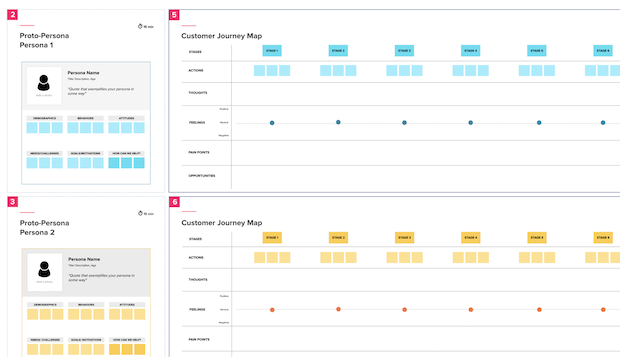 Customer journey map example from Mural software