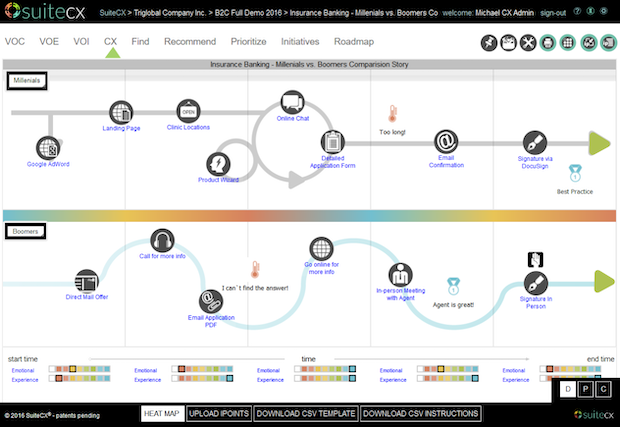 Customer journey map example from SuiteCX software
