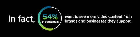 Statistic showing the 54 percent of customers prefer video content marketing