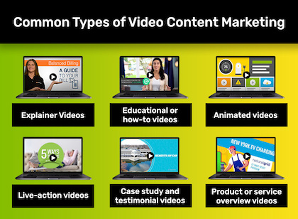 Chart listing different types of video content marketing