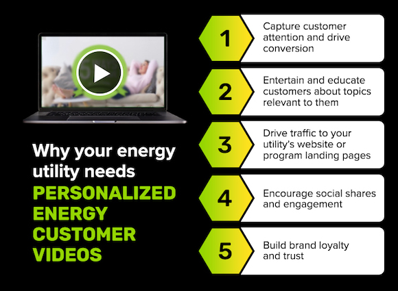 Chart listing the top reasons to use personalized energy customer videos in a marketing strategy