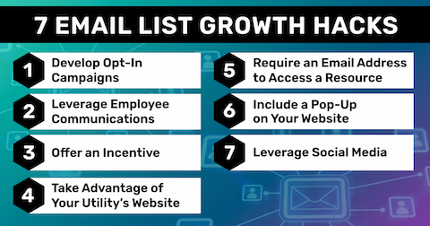 Chart listing seven email list growth hacks