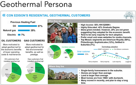 Example of a customer persona created by a utility to personalize communications