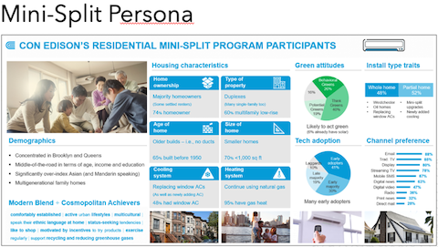 Example of a persona used by a utility to personalize customer communications