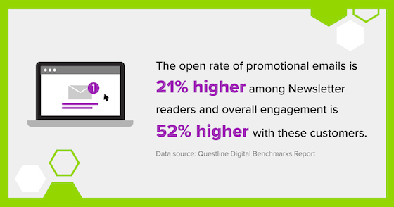 Statistic showing the benefits of a enewsletter on higher open rates for promotional emails