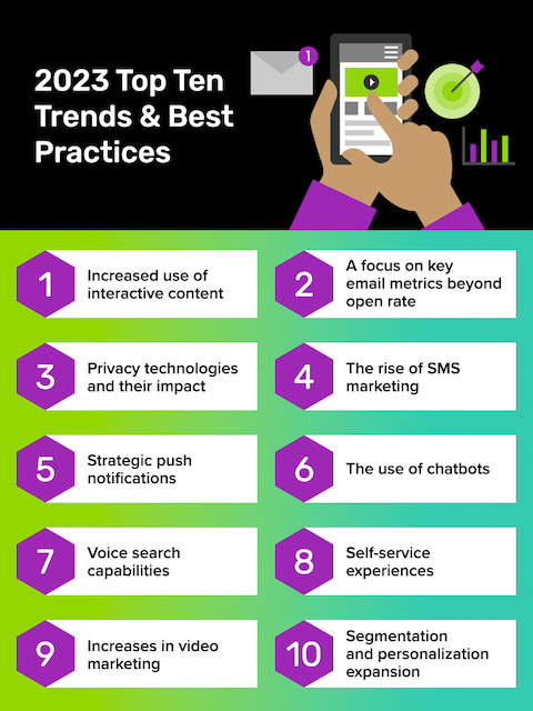 Chart listing the top 10 email marketing trends for 2023