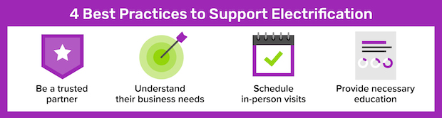 Chart listing the ways utilities can support account electrification