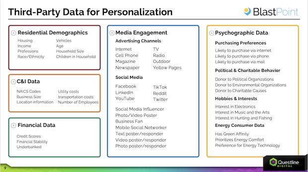 Chart listing the third party data that can be used to personalize the customer experience for energy providers