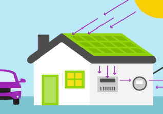 Illustration of the home of an energy prosumer