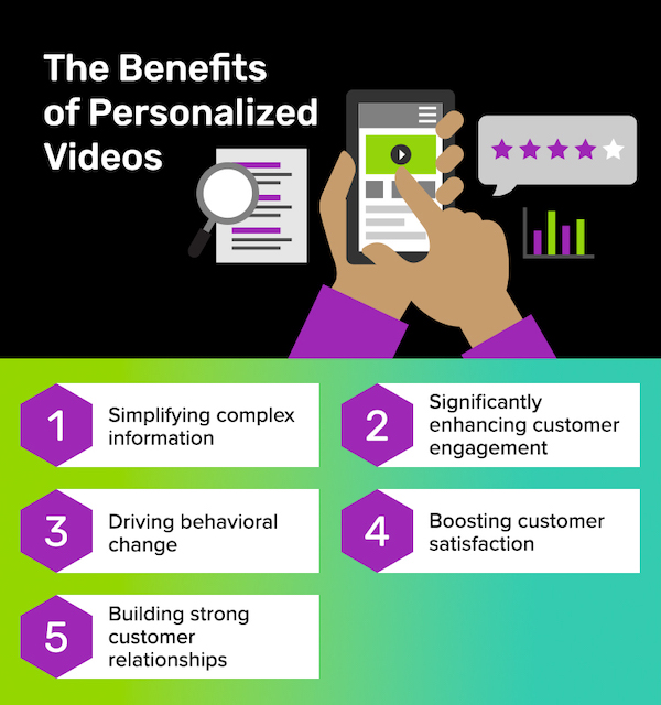 Chart listing the 5 benefits of personalized videos