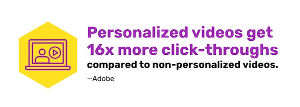 Statistic about the performance of personalized video marketing for utility companies