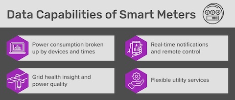 Chart listing the data capabilities of utility smart meters