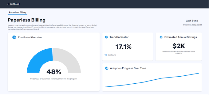Example of Customer IQ dashboard showing utility operational performance metrics and KPIs.