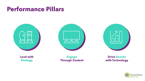 Example of Utility Communication Performance Pillars
