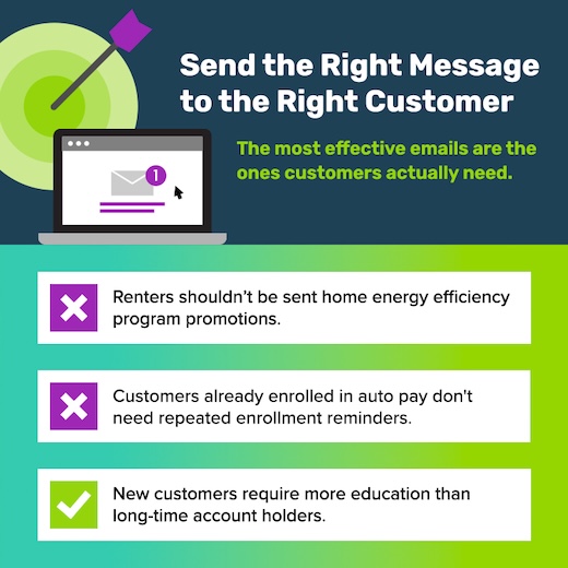 Examples of Utility Customer Messaging